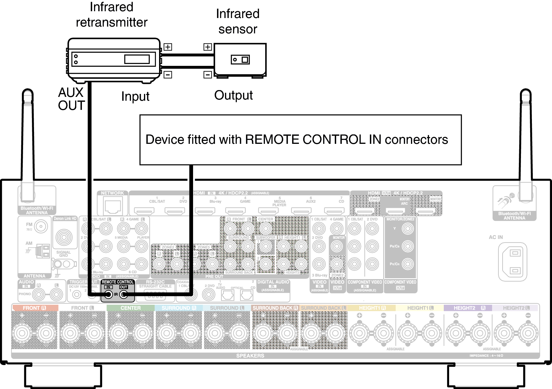 Conne REMOTE X6E2